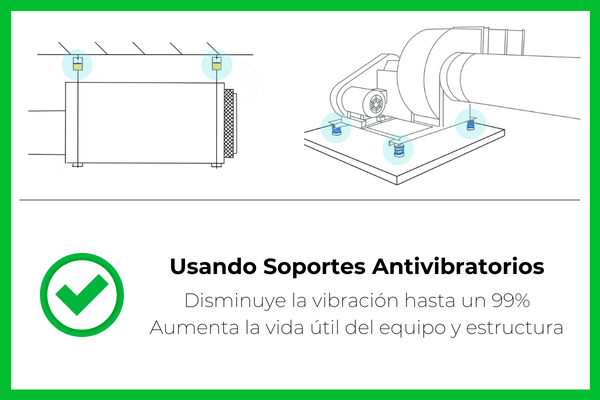 Con Soportes Antivibratorios: Disminuye la vibración hasta un 99% y aumenta la vida útil del equipo y estructura.